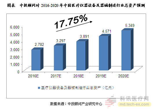 我國醫(yī)療器械行業(yè)投資分析及前景預(yù)測